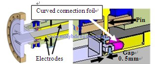 Molibdeno PIN en una alimentación de cables