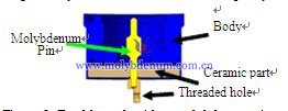 Molybdenum Pin in A Feedthrough